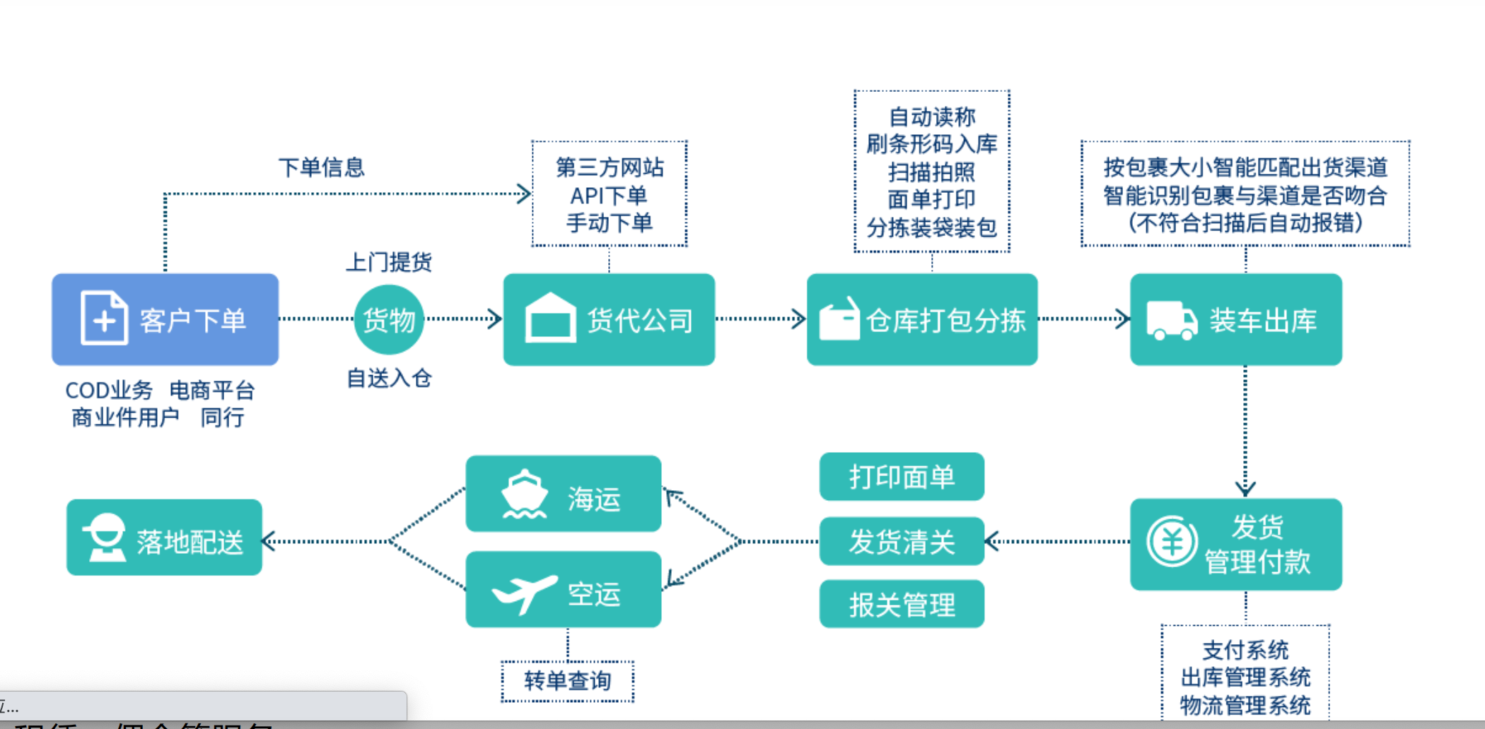 链接图片