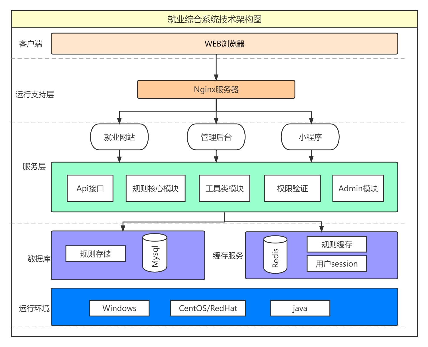 链接图片