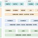 跨境电商库存架构