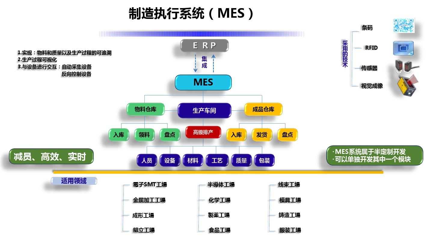 链接图片