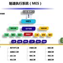 MES生产制造