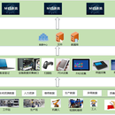 MES系统