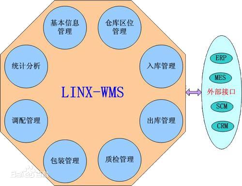 链接图片