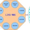 WMS系统