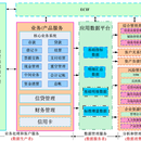 某银行智慧数据平台