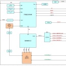 复旦微处理器管理物芯KD5660交换芯片驱动源码（自研代码非厂家SDK）