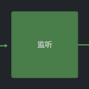 MQTT数据处理中间件