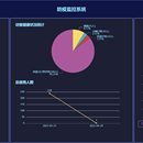 校园疫情防控系统