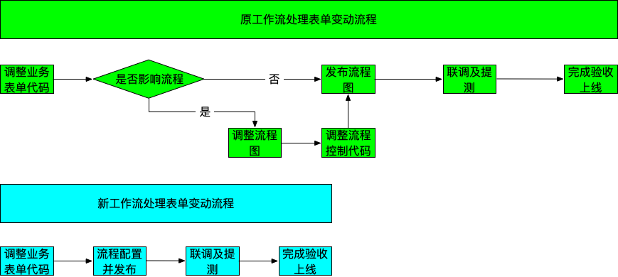 动态图片