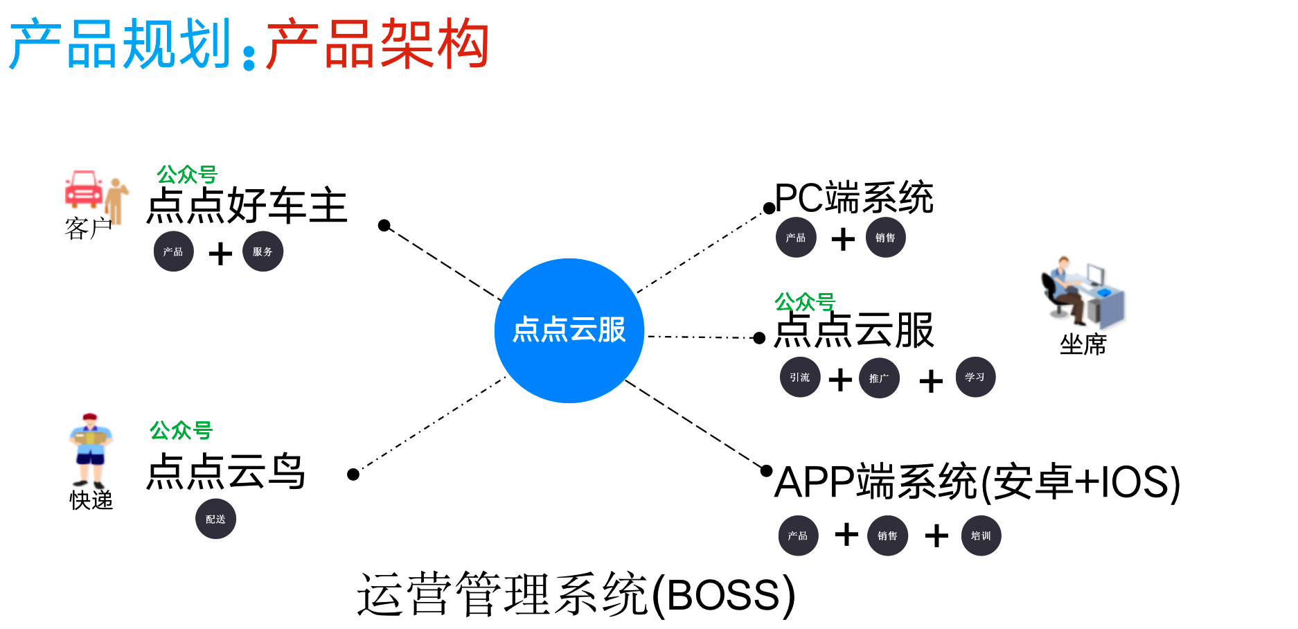 链接图片