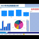 供应链综合管理监控分析系统（实际运营界面敏感数据已打码）