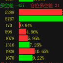 期货内外盘统计