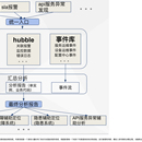 故障快速定位系统