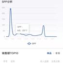 影城BI小程序