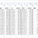 NBA数据爬取