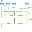 项目设计