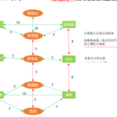 最短时间规划