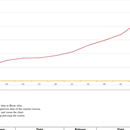 GenBank and WGS Statistics Analyze