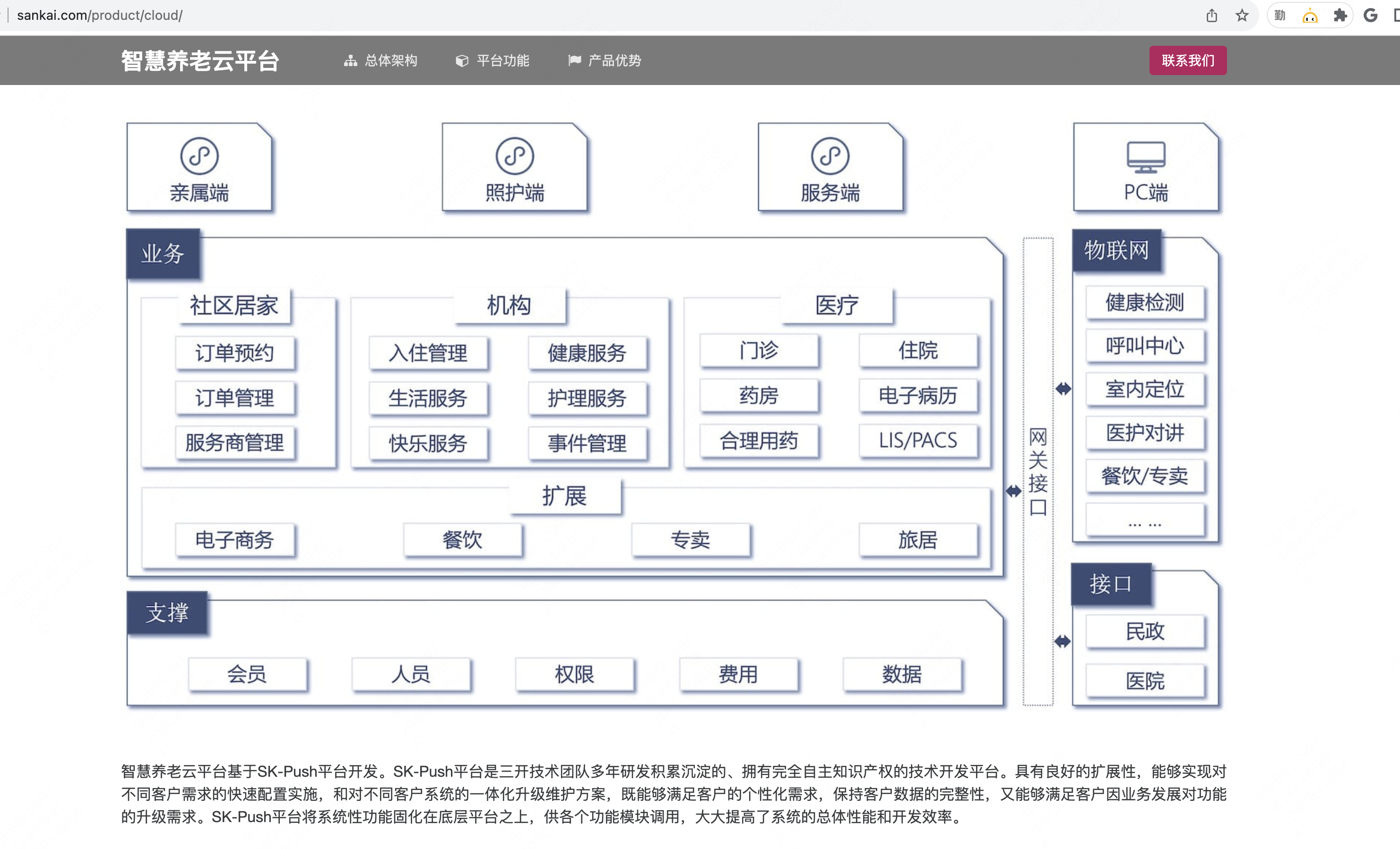 链接图片