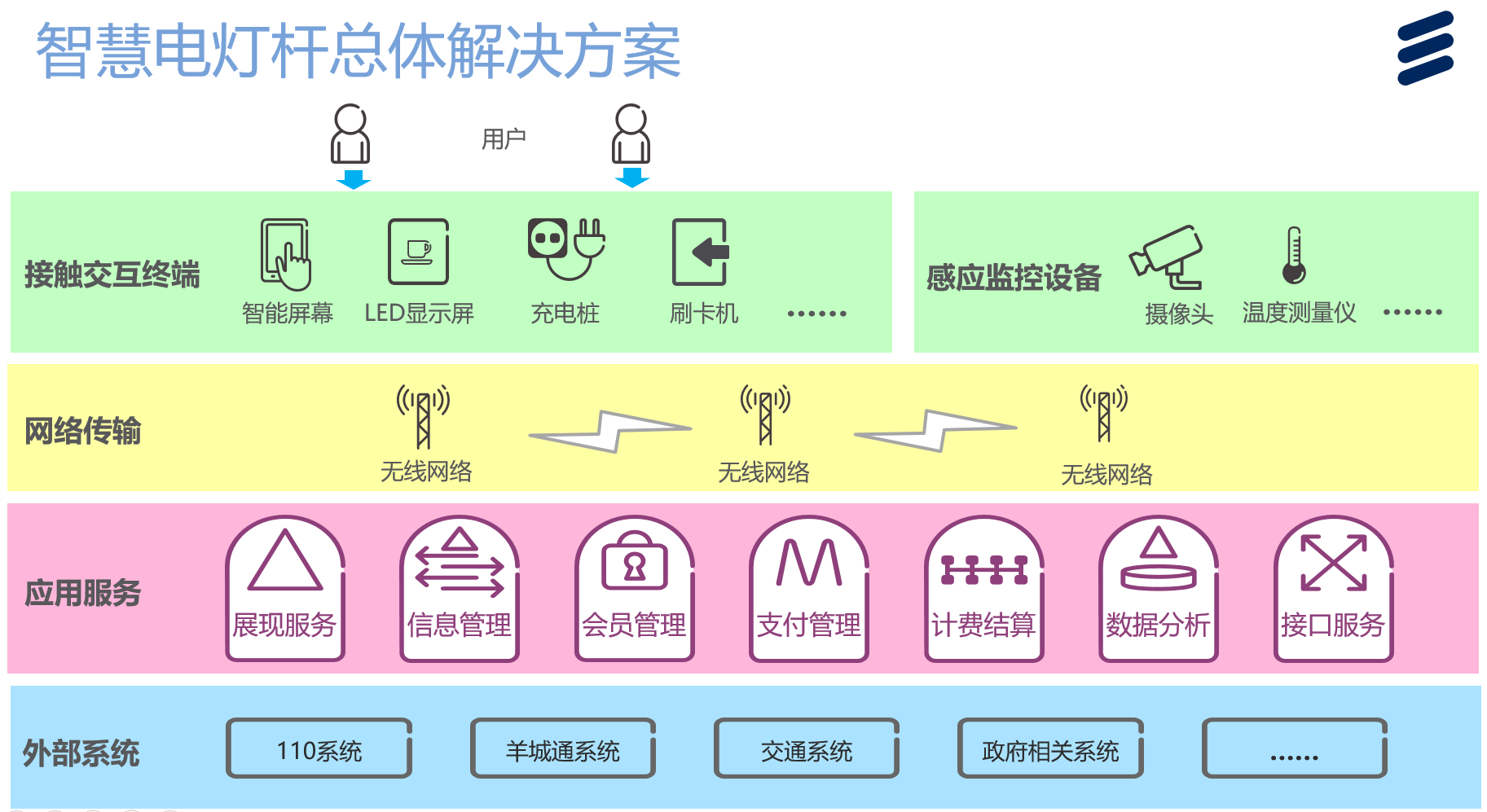 链接图片