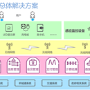 广州城投智慧灯杆