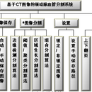 CT颈动脉图像分割