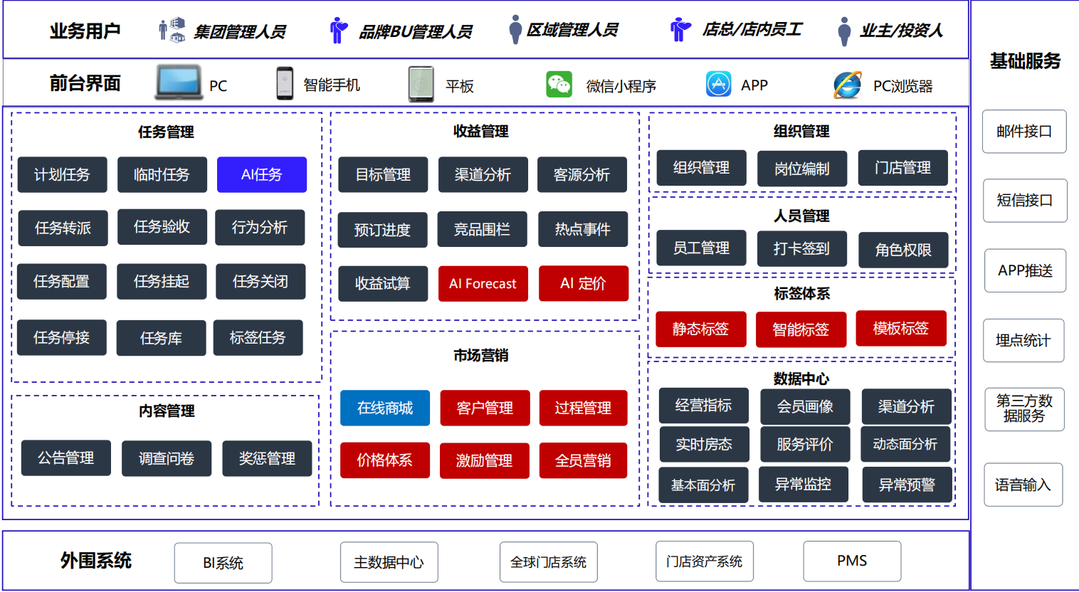 链接图片