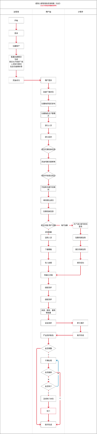 动态图片