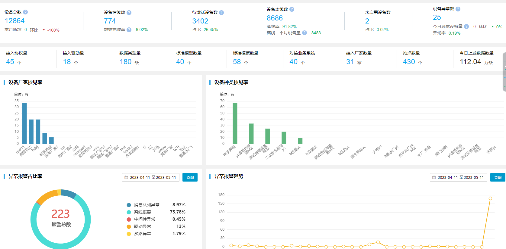 链接图片