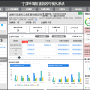 云南宁茂智慧园区管理信息系统