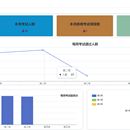 在线考试培训系统