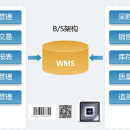 WMS仓储物流系统