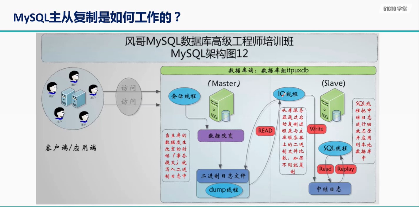 动态图片