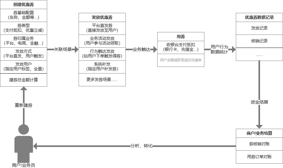 链接图片