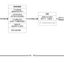 活动工具-优惠券中心