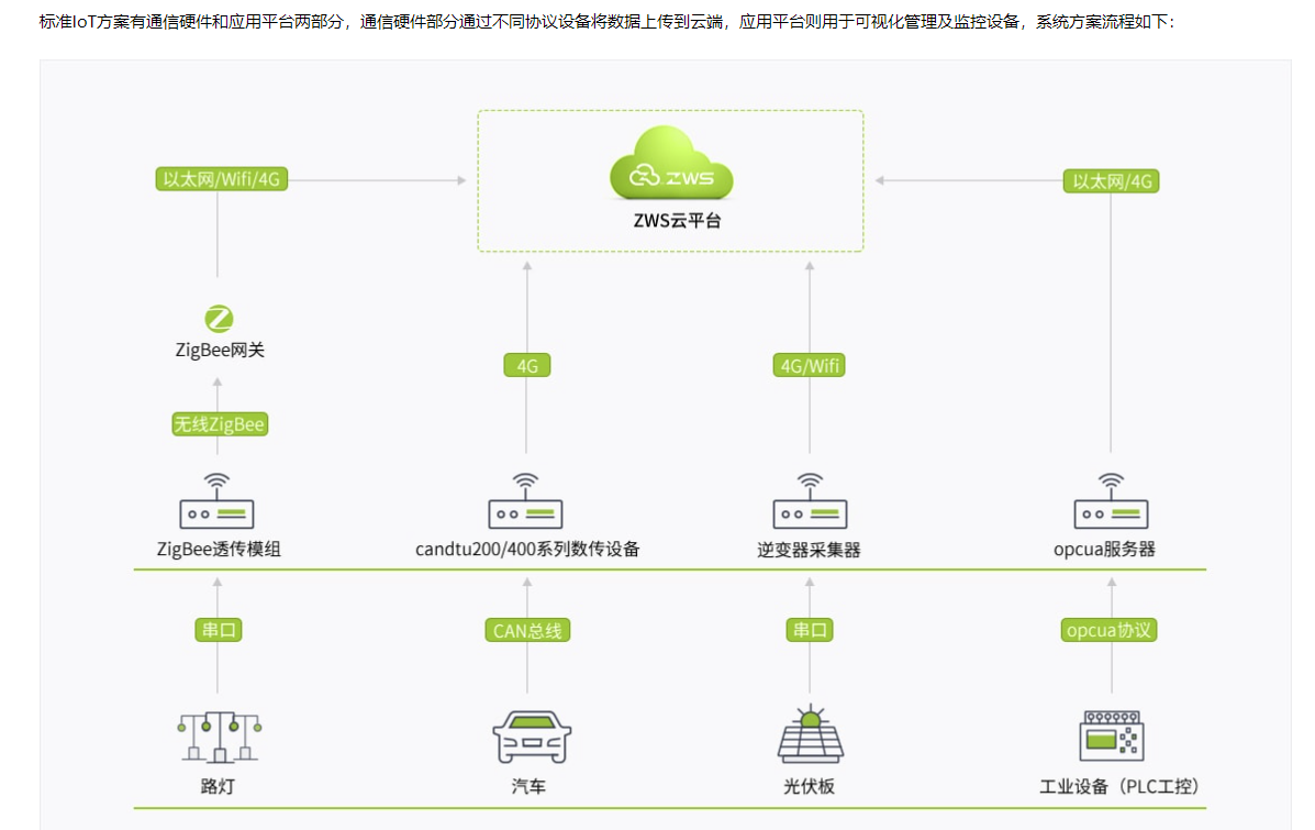 链接图片