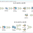 长春市金达洲出租车管理软件