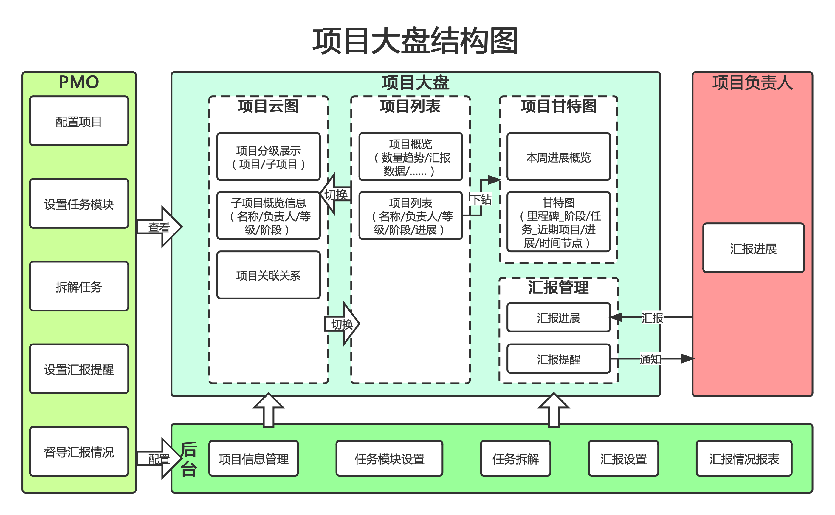 动态图片