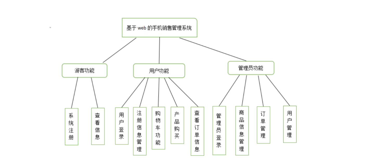 链接图片