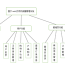 手机销售管理系统