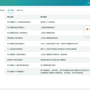 电子健康码管理系统