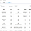 某社交软件BC端用户语音风控质检