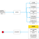 dPMS项目管控平台