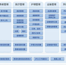 血液透析信息化管理系统