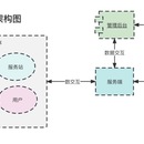 润九州LoT小程序