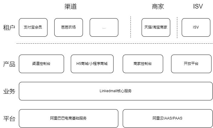 链接图片