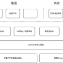 Linkedmall企业商城