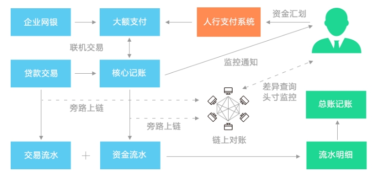 链接图片