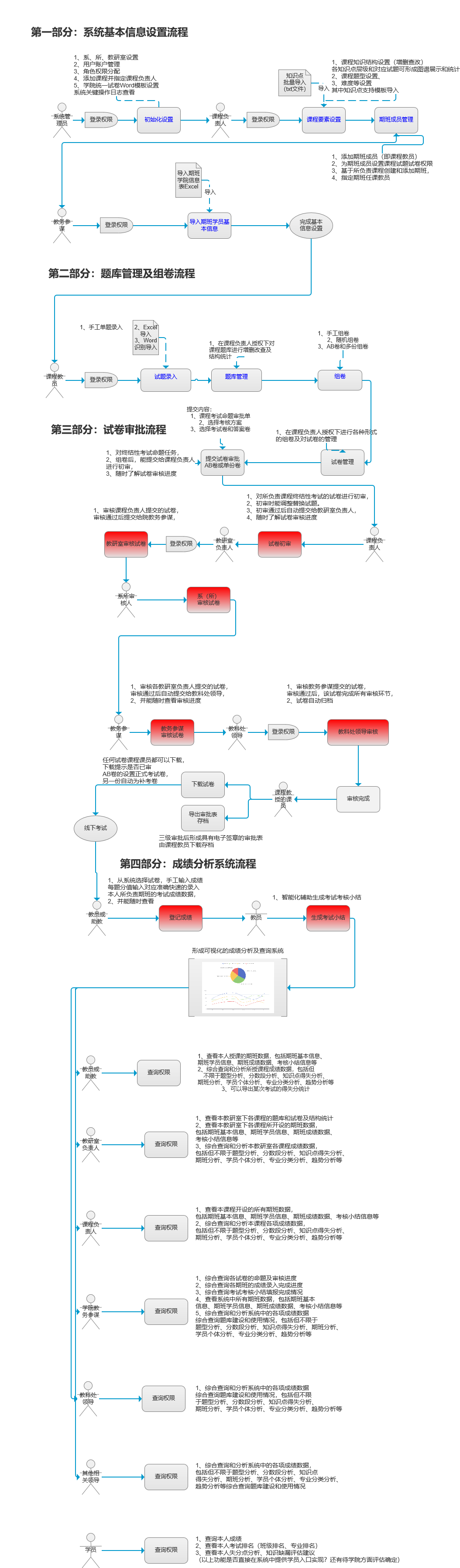 链接图片