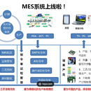 mes智能生产管家